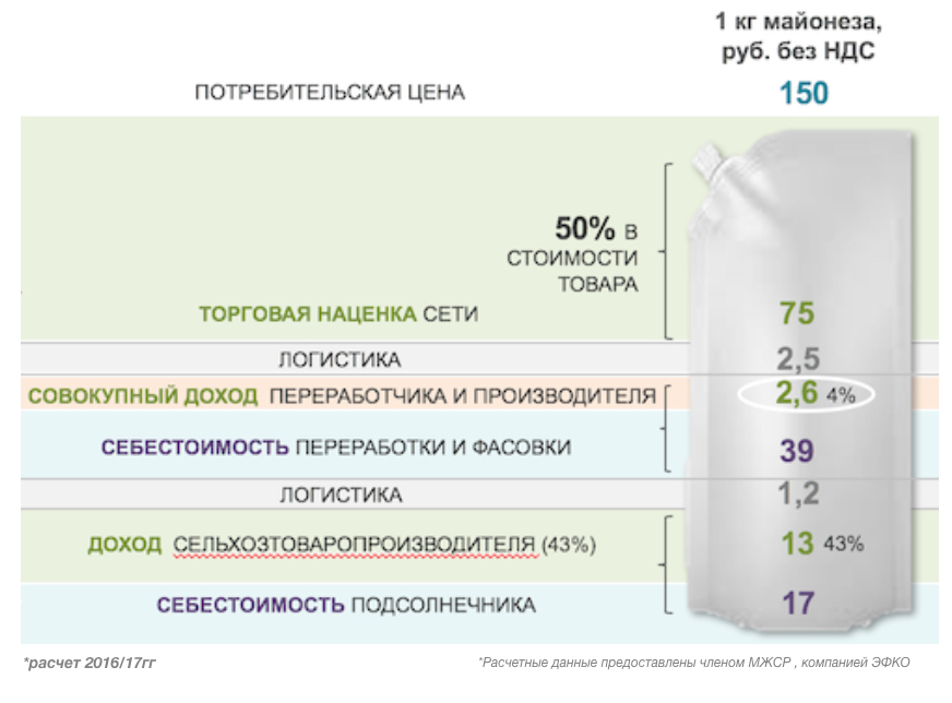 1 слайд